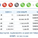 로또 제 1016회 당첨번호 - 2022년05월21일 이미지