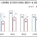 화장품소매 - 도봉구 노해로 341 | 화장품소매