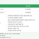 부산우유협동조합 | [취준] 서울우유협동조합 설비보전(전기) 지원 후기