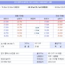 GS25 평택중흥점 이미지