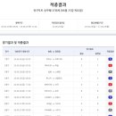대승레져