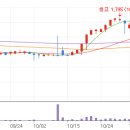 다산종합가스