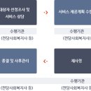 국민재가노인지원서비스센터 이미지