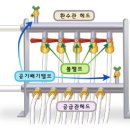 지역난방12 이미지