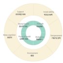 로뎀심리학습상담센터