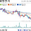 [특징주]브라질 고속철도株↑, 수주 본격화 기대 ~~ 이미지