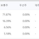 에프브이인베스트먼트 이미지