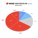 국힘 경선 후, 정치권에서 2030여성들의 대우변화가 있을까? 이미지