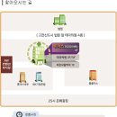 루카스건강검진센터루카스내과의원 이미지