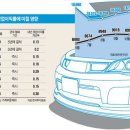 현대타이어(주) 이미지