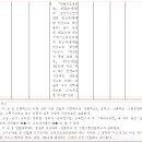 교사 자격 기준 (초중등교육법) 별표 2 이미지