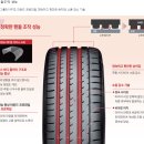어드반스 | 19일 천안/두정/직산 천안타이어 합리적이고 친절한곳! (BMW M3 ) 요코하마 어드반스포츠A/S+ 교체 후기!