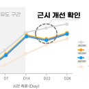 썬조명 - 순천시 충효로 101 | 썬조명