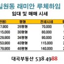 만사형통공인중개사사무소 이미지