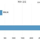 주식회사 디앤디 이미지