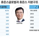 (주)하이디랩