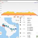 [2022.01.31(월), 석모도 해명산+낙가산+교동도+후애돈대 해넘이] 이미지