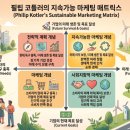 ESG경영과 4차 산업혁명시대 생존전략 | 4차 산업혁명시대 : 지속가능 마케팅