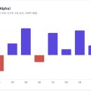 유동원 | 유안타증권 유동원 글로벌 자산배분 랩 2025년 운용성과 정리(feat. gemini 3.0)