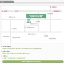 메디미의원 이미지