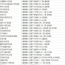 은평성모안경 네이버블로그