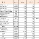 한결코스메틱 - 수성구 화랑로32길 59 | 한결코스메틱