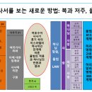 성경촌 아파트 이야기(Bible Village Apartment Story):역사서 공부를 시작하며: 이미지