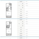 용두대로23길 이미지