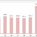 국채 백서, 「국채 2022」 발간 이미지