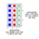 Re: 공보질문입니다 집락표본춪둘과 층화표본추출 이미지