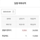 (주)아이테크 원일주유소 | 공모주 나우로보틱스, 원일티엔아이 매도완료