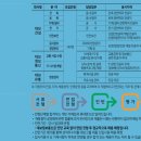 대보설비전기 이미지