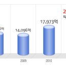 한라공조 공채정보ㅣ[한라공조] 공개채용 요점정리를 확인하세요!!!! 이미지