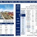 상제리제상가 이미지