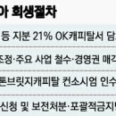 (유)지에스코리아