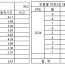 연천1호  태양광발전소 이미지