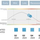 피델리티 바이오 이미지