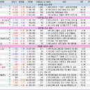 7월 19일 상한가 및 특징주