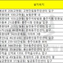 성내충인동 주민센터 이미지