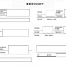 원탑 행정사사무소 이미지