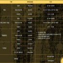 부산현대미술관 2024 부산비엔날레 후기