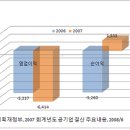 달릴수록 혈세 새는 인천공항철도, 인천공항철도 협약에서 드러난 민간자본 특혜 이미지