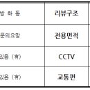 방화역 화장실 이미지