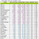 (주) 씨엔커뮤니케이션