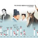 역대 드라마 평균 시청률 베스트 이미지