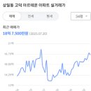 연세아너스치과의원 이미지