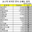네트컴 아시아경제