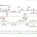 영일쌀상회 | 한국사 정리 [개화기 ~ 민족독립운동기]