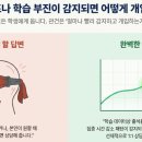 관리형 독학재수학원 상담 자리에서 반드시 물어야 할 7가지