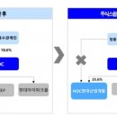 주식회사유진산업개발 이미지